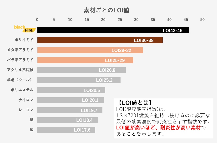 black-fire比較グラフ